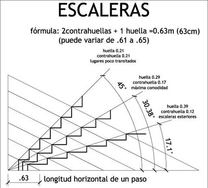 formula diseño escaleras